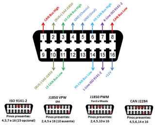 Шифр подключения: Определи нужный адаптер и протокол для &laquo;закрытого&raquo; китайского ЭБУ.